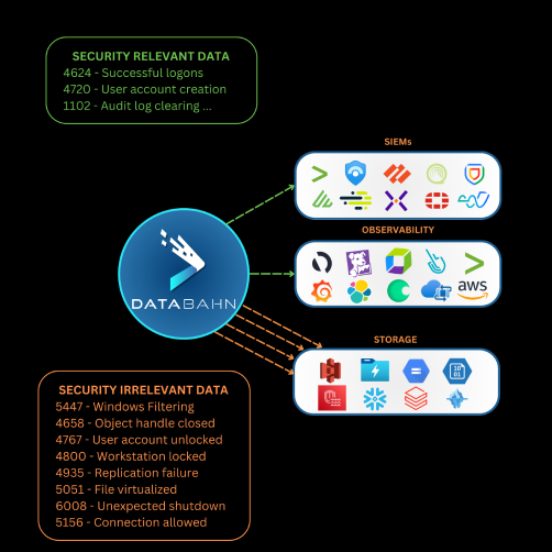 The Complete Data Fabric Solution For Enterprises DataBahn