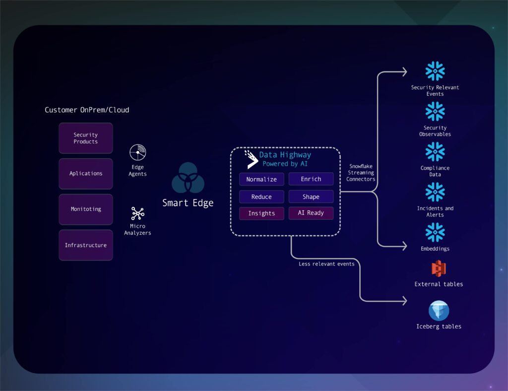 Bring the much-needed flexibility to your data stores