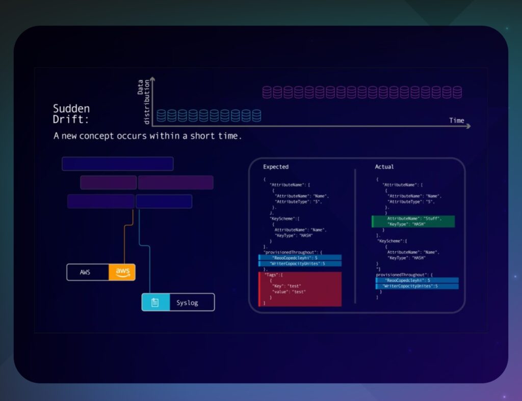 Schema Drift